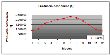 Energia Solar Fotovoltaica