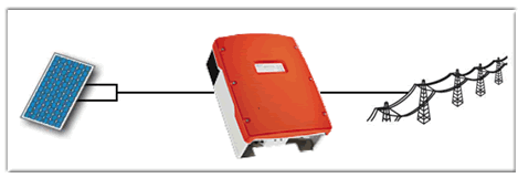 Energia Solar Fotovoltaica