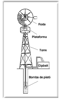 Moli Multipala